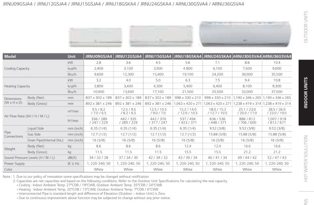 LG VRF Indoor units Wall Mounted Specifications